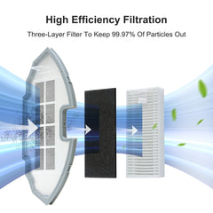 Thamtu T21/T25/T21S/T25S/G20 Robot Vacuum Cleaner HEPA Filter Replacement